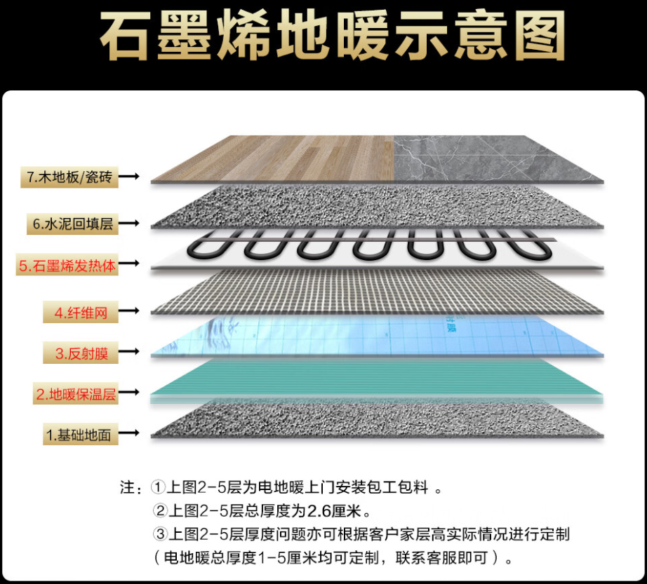云龙县 石墨烯电地暖公司哪家好？施工质量核心标准